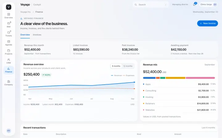 Cockpit-financiën: openstaande en achterstallige facturen en omzet per maand.